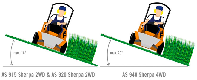  AS-Motor
