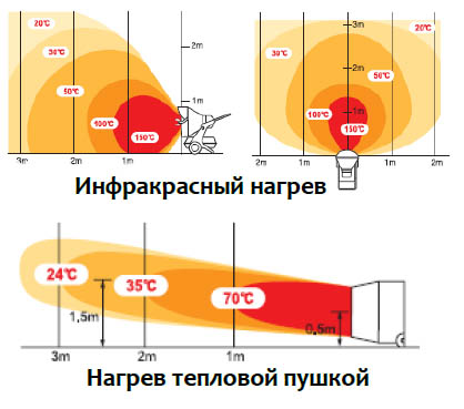 Нагреватели Caiman Нагреватели Caiman